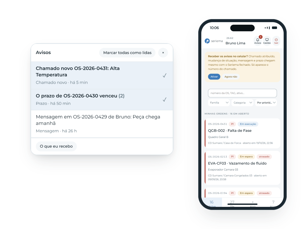 Lista de avisos do sistema com chamado novo, prazo vencido e mensagem e, ao lado, o celular do técnico com o convite para receber os avisos no celular