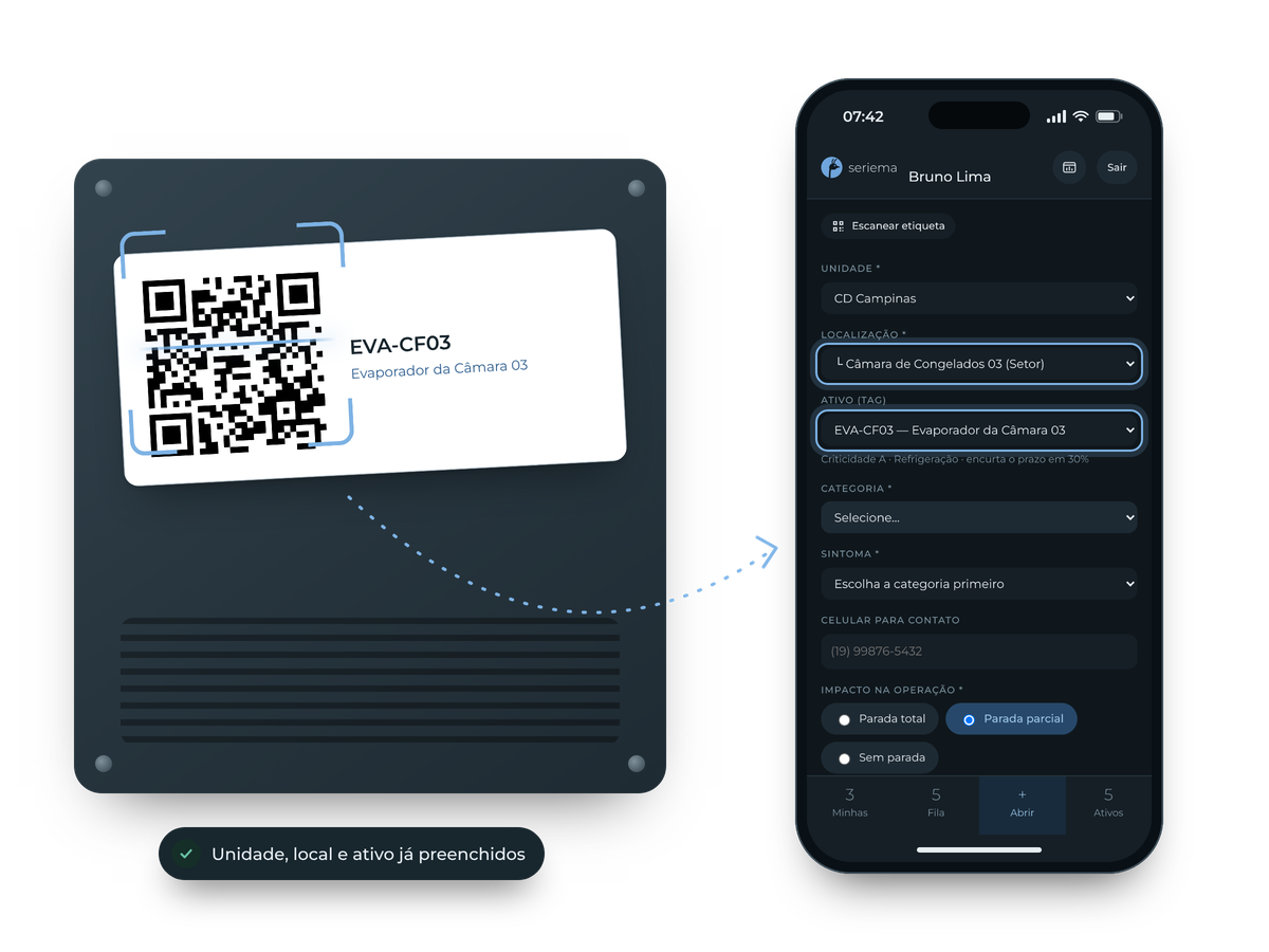 Etiqueta QR do evaporador EVA-CF03 e, ao lado, o celular com a abertura do chamado já preenchida com a localização e o ativo