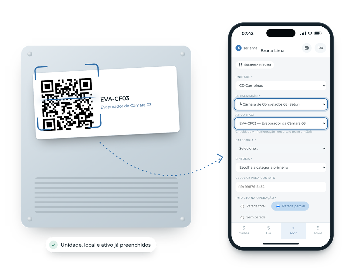 Etiqueta QR do evaporador EVA-CF03 e, ao lado, o celular com a abertura do chamado já preenchida com a localização e o ativo